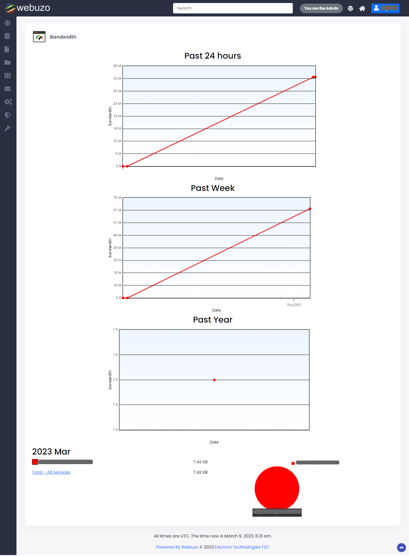 Bandwidth-Usage